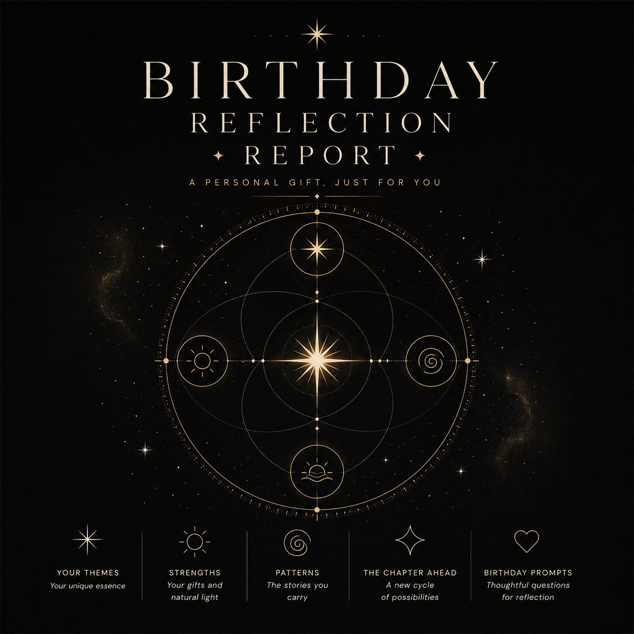 Birthday Reflection Report — подарунковий звіт до дня народження
