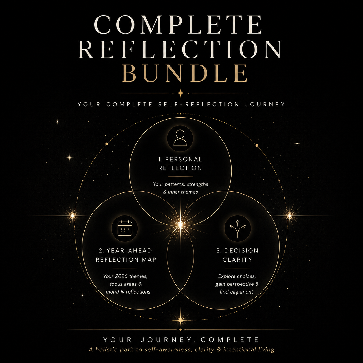Complete Reflection Bundle — комплект із трьох звітів