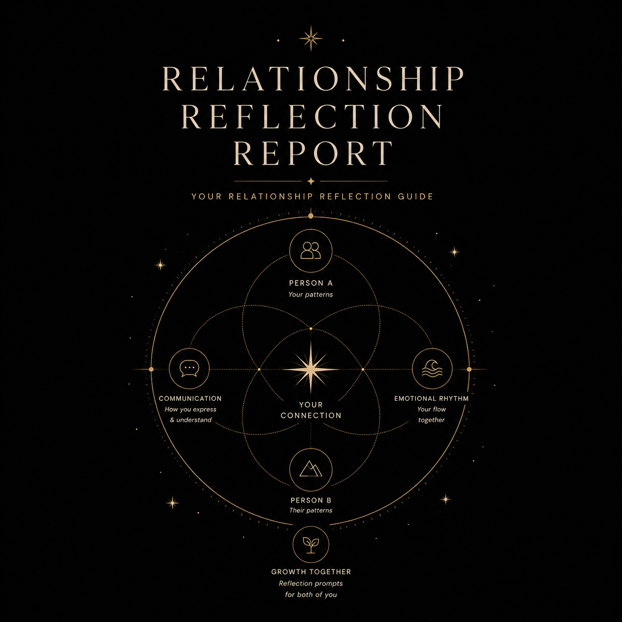 Relationship Reflection Report