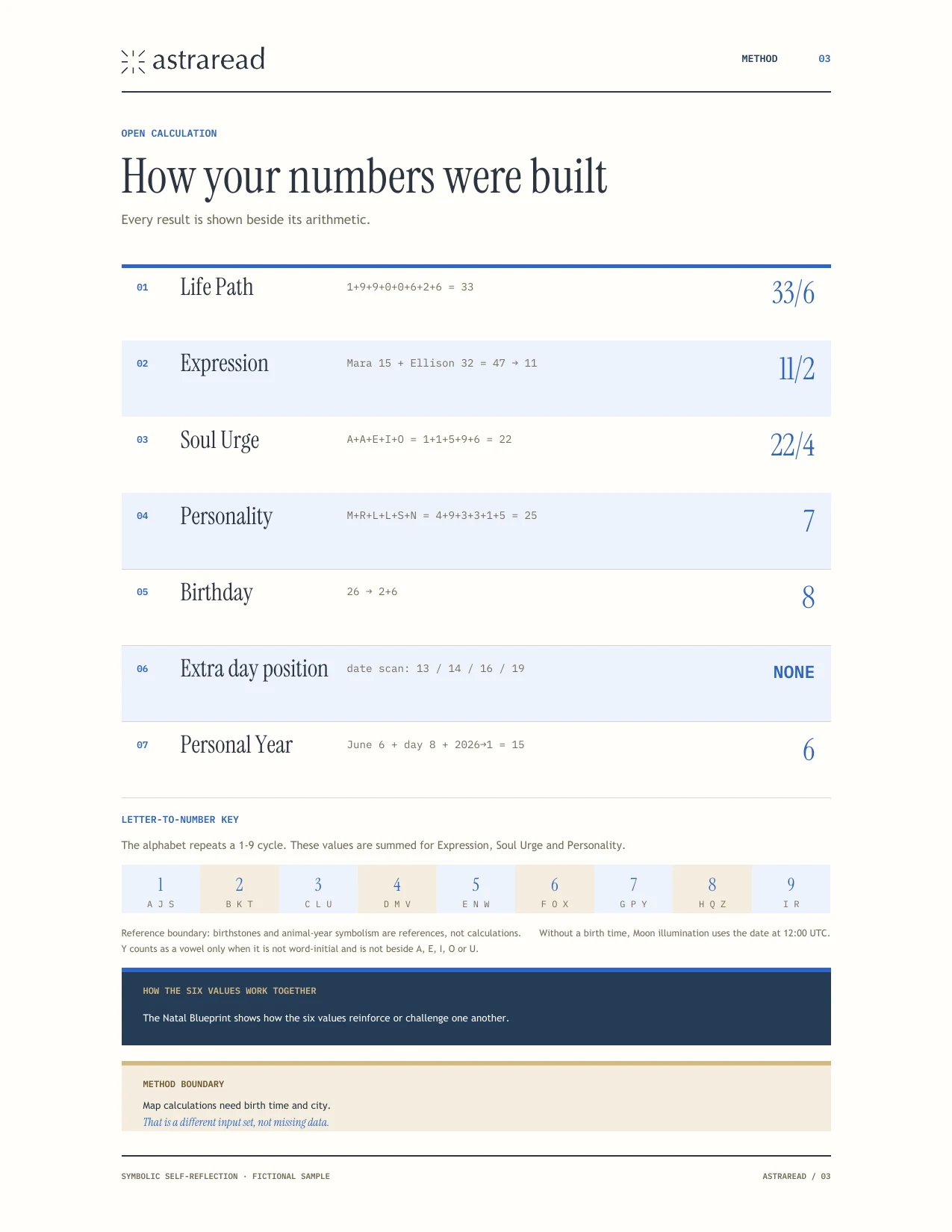 Open calculation page from the current Your Numbers Card