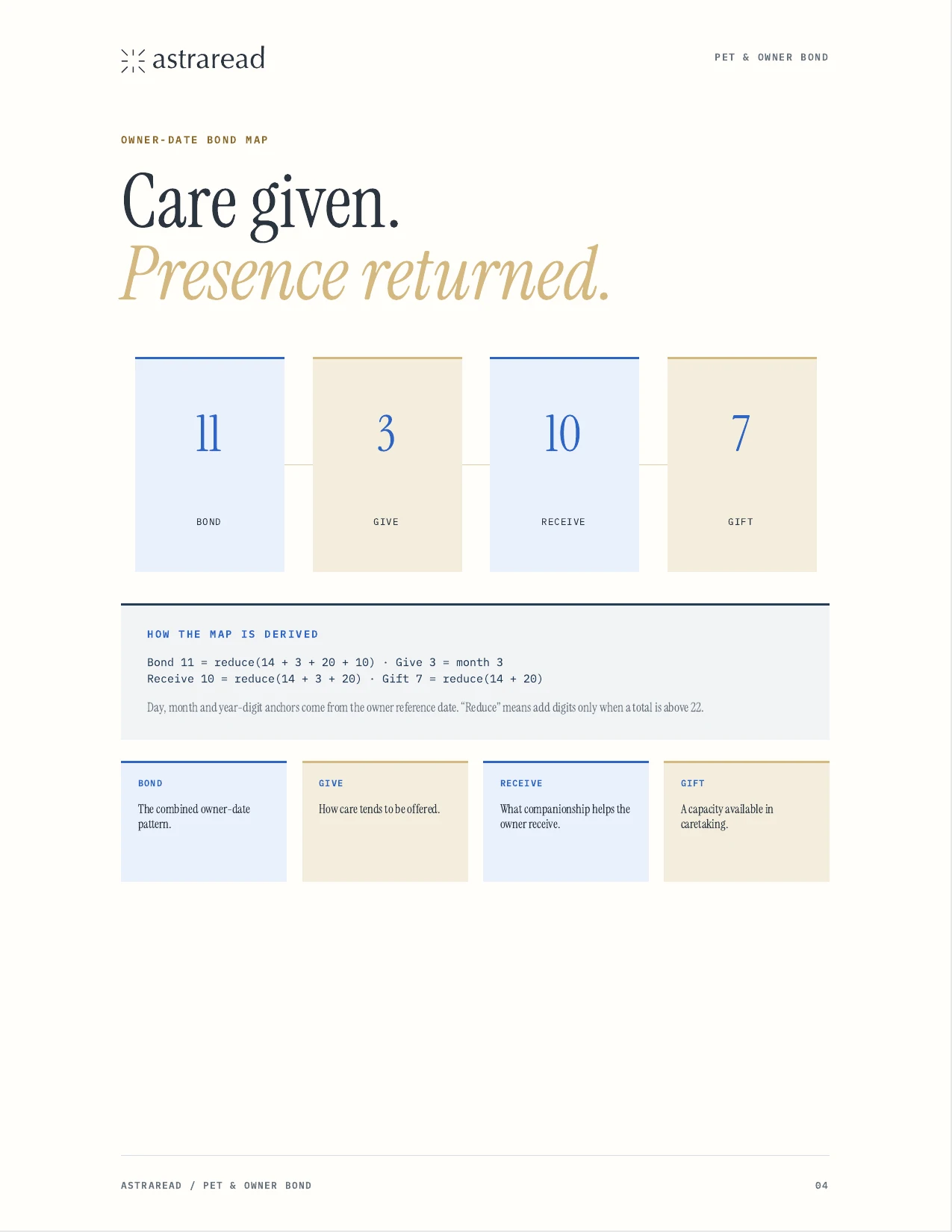 Bond map page from the current Pet and Owner Bond report