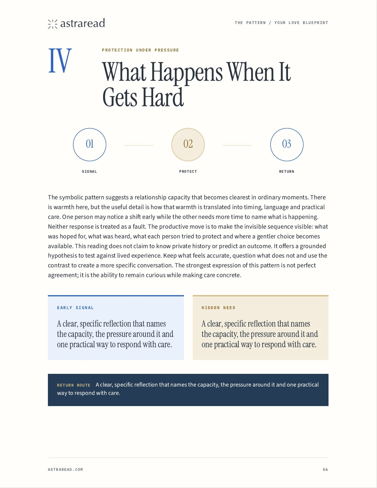 Attraction loop page from the current Pattern report